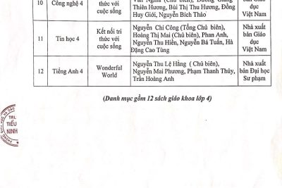 Thông báo Danh mục SGK lớp 4 sử dụng trong Trường tiểu học Ninh Hòa năm học 2023 – 2024.
